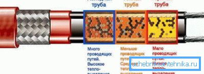 По този начин функционира полимерната матрица.