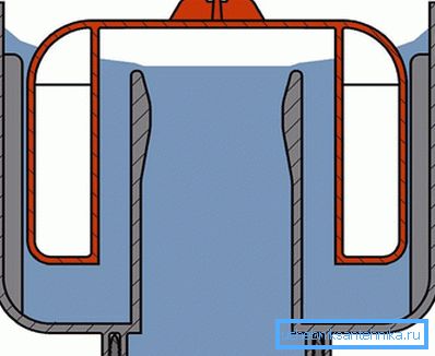 По този начин се подрежда проходната пътека По този начин се подрежда проходната пътека