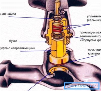 Това е типът устройство в секцията