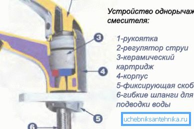 Така изглежда ротационният кран в секцията Така изглежда ротационният кран в секцията