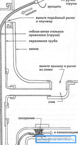 Така изглежда работният процес Така изглежда работният процес