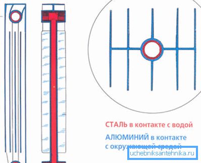 Ето как схемата на секцията Ето как схемата на секцията