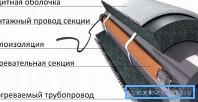 Това е структурата на завършената отоплителна система Това е структурата на завършената отоплителна система