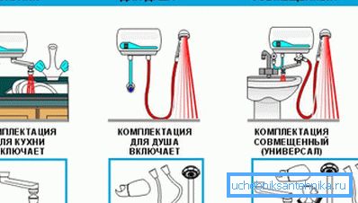 Такива конструкции могат да се използват по различни начини