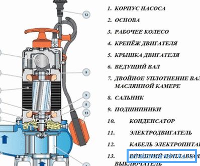 Такова устройство има помпи за изпомпване на канализацията Такова устройство има помпи за изпомпване на канализацията