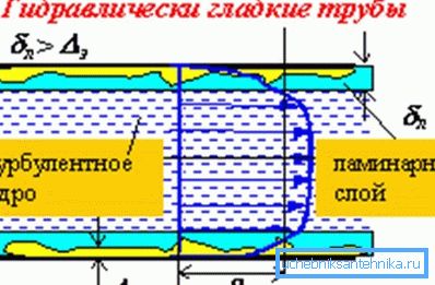 Потокът от течност в гладките тръби не е труден. Потокът от течност в гладките тръби не е труден.