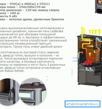 Технически характеристики и вътрешна подредба на продукти с допълнителни секции под формата на камина Технически характеристики и вътрешна подредба на продукти с допълнителни секции под формата на камина