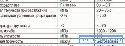 Технически спецификации труб ПВХ