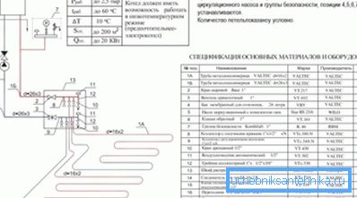 Технически работни условия за използване на котли за организиране на отоплителни системи под формата на топло подове Технически работни условия за използване на котли за организиране на отоплителни системи под формата на топло подове