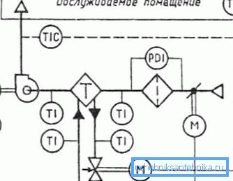 Технологична схема на вентилационната система Технологична схема на вентилационната система