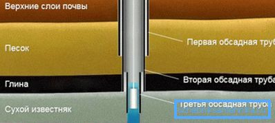 Телескопична конструкция Телескопична конструкция
