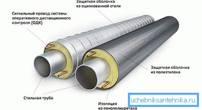 Топлоизолация на тръбопровода Топлоизолация на тръбопровода