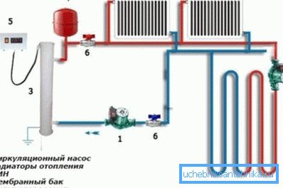 Видът и броят на помпите зависи от степента и конфигурацията на отоплителната система Видът и броят на помпите зависи от степента и конфигурацията на отоплителната система
