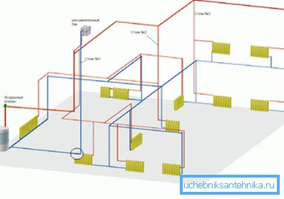 Типични комбинирани окабеляване. Типични комбинирани окабеляване.