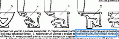 Видове тоалетни чинии. Видове тоалетни чинии.
