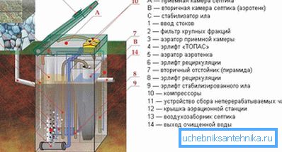 Схема устройства