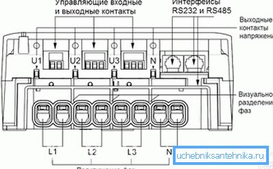 трифазен прямоточный счетчик