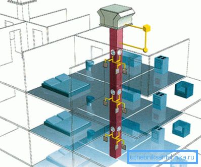 Централизирана механична вентилационна система