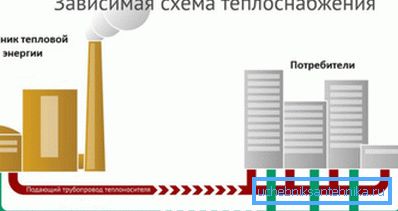 Централното отопление е най-полезно, но неефективно. Централното отопление е най-полезно, но неефективно.