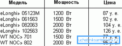 Цената на ниското не може да се нарече на всяко желание Цената на ниското не може да се нарече на всяко желание