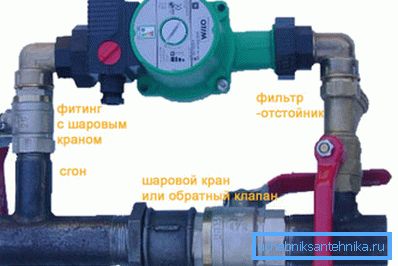 Циркулационна помпа с клапани и филтър. Циркулационна помпа с клапани и филтър.