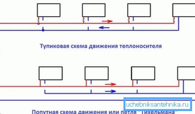 Схема за затлъстяване и преминаване.