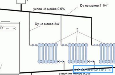 Ъгли на наклона на тръбите и диаметрите им. Ъгли на наклона на тръбите и диаметрите им.