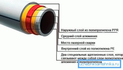 Универсални полипропиленови тръби PPR