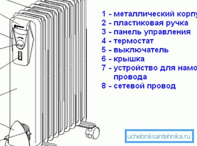 Универсалният маслен охладител е лесен и надежден Универсалният маслен охладител е лесен и надежден