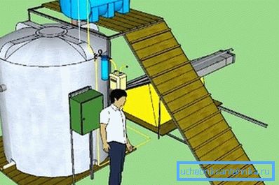 Завод за производство на биогаз от собствените си ръце Завод за производство на биогаз от собствените си ръце