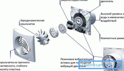 Монтирането на възвратен клапан за вентилация ви позволява да затворите достъпа на атмосферния въздух, когато вентилаторът е изключен Монтирането на възвратен клапан за вентилация ви позволява да затворите достъпа на атмосферния въздух, когато вентилаторът е изключен