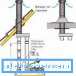 Коаксиална тръба за газов котел