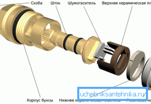Устройство на кутията на осите от керамика