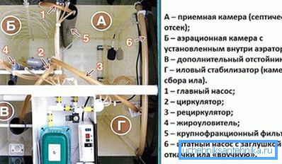 Интериорно оборудване Unilos