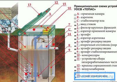 Устройство идиоти Устройство идиоти