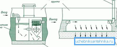 Устройство