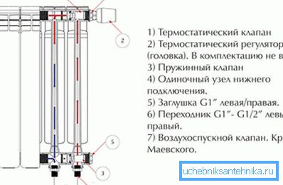 Устройството на алуминиев радиатор за отопление за свързването му Устройството на алуминиев радиатор за отопление за свързването му