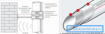 Устройството е безшумен.