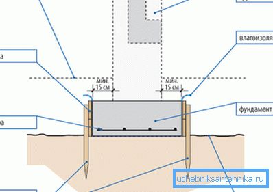Основаване на комина Основаване на комина