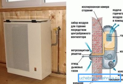 Устройството на газов конвектор.