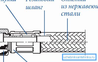 Гъвкаво свързващо устройство. Гъвкаво свързващо устройство.