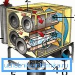 Устройството на касетъчния филтър. Устройството на касетъчния филтър.