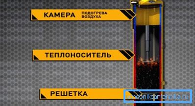 Устройството на котлите Устройството на котлите