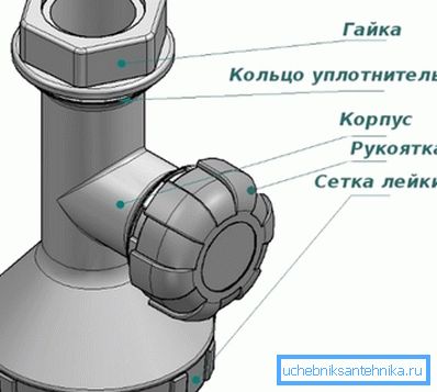 Устройството на модернизирания кран KD-1M. Устройството на модернизирания кран KD-1M.