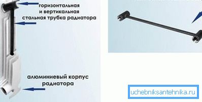 Устройството на отоплителния конвектор. Устройството на отоплителния конвектор.