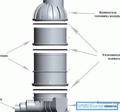 Елементи на кладенец