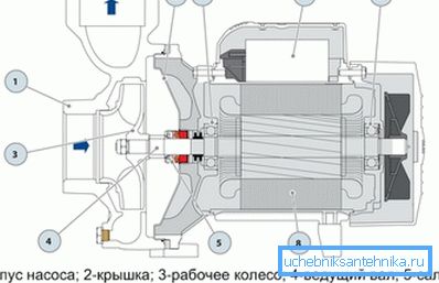 Устройство за повърхностна помпа. Устройство за повърхностна помпа.