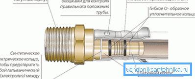 Натискане на устройство Натискане на устройство