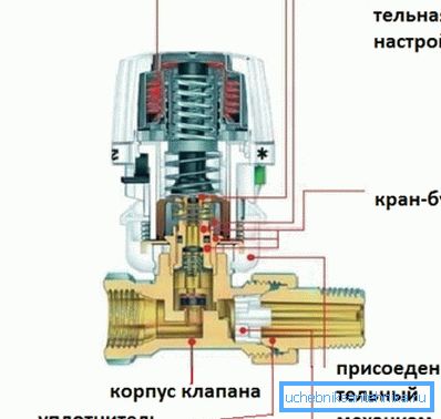 Термостатично устройство за главата.