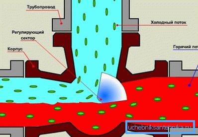Устройството е трипътен миксер. Устройството е трипътен миксер.